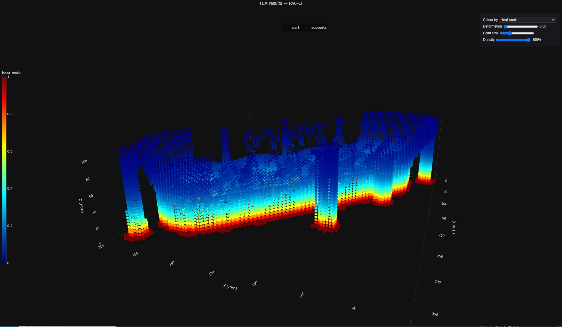 Spatial thermal heat-map of the print