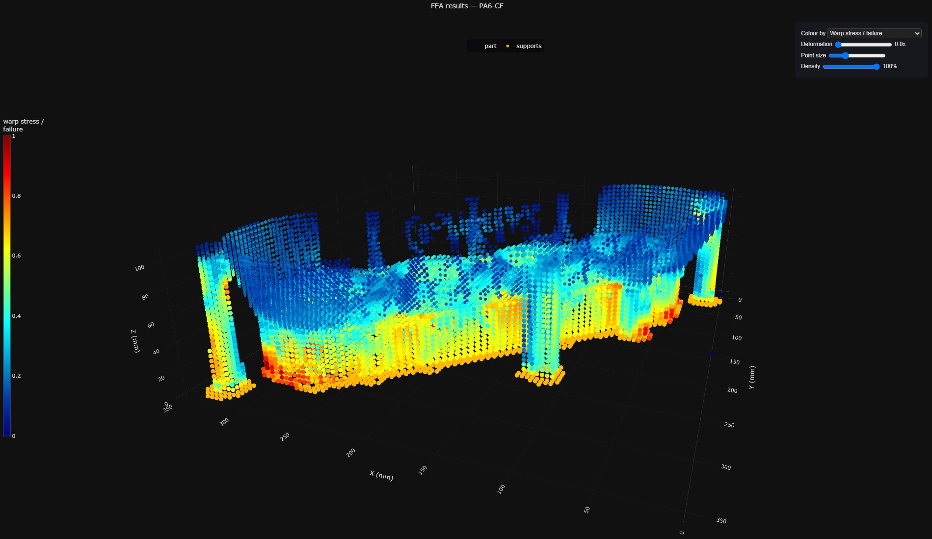 3D displacement view of predicted part warping